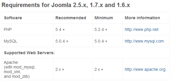 Joomla25 installation requirements