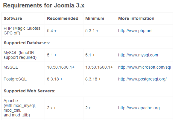 Joomla3 installation requirements