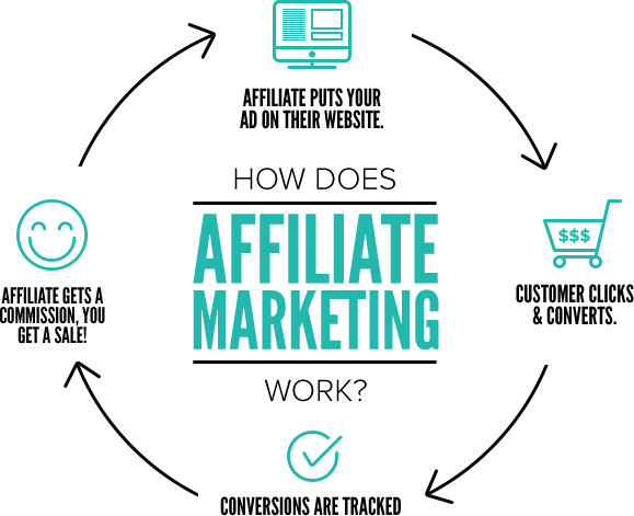 PCMMarketplace Affiliate Marketing